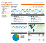 Google Analytics